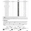 Delta DTB Series Temperature Controllers