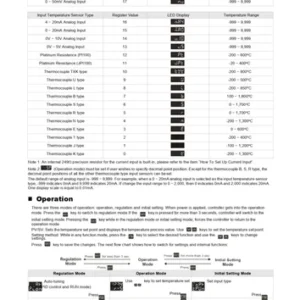 Delta DTB Series Temperature Controllers