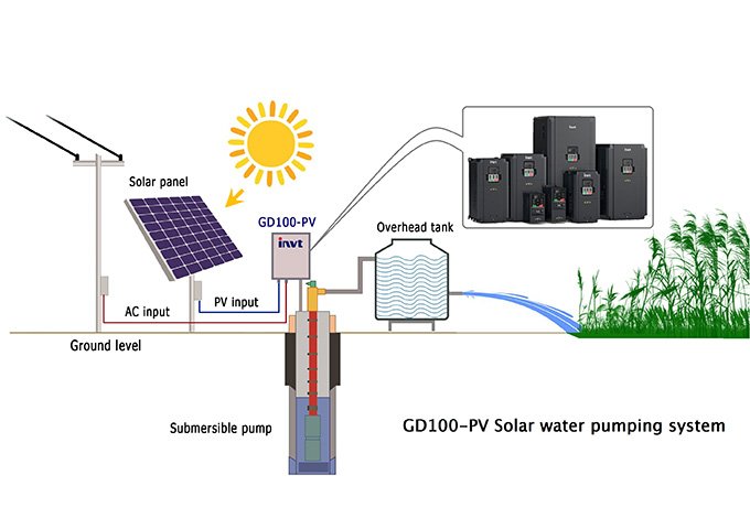 GD100-PV-Solar Water Pump VFD-INVT