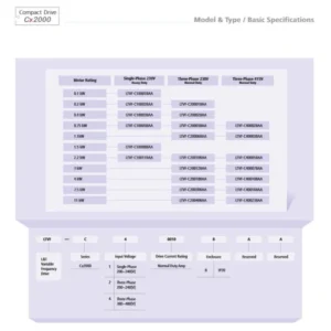 L&T Cx2000 Series AC Drives, 0.75 kW to 11 kW, 3 Phase