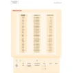 L&T Fx2000 Series AC Drives
