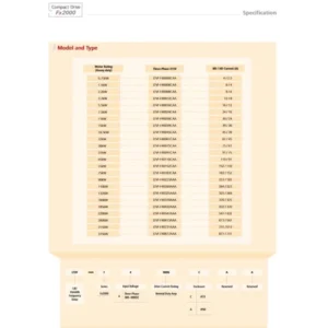 L&T Fx2000 Series AC Drives