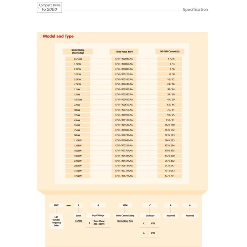 L&T Fx2000 Series AC Drives
