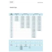 L&T Sx2000 Series AC Drives