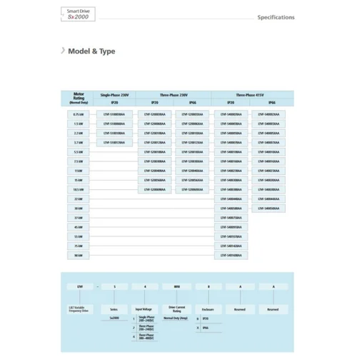 L&T Sx2000 Series AC Drives